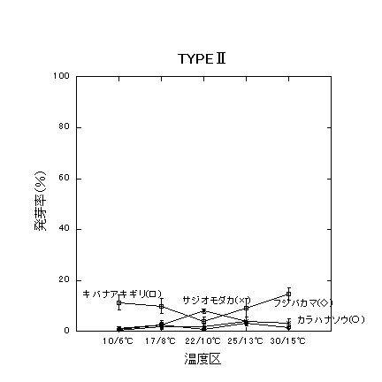 08type2