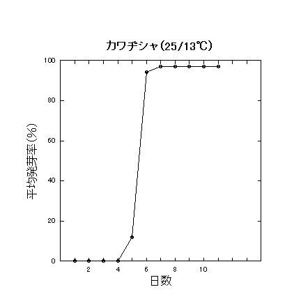 JaV̔藦