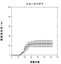 Fig6
